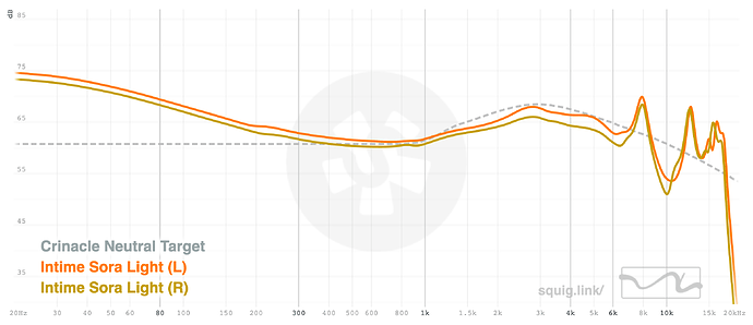 graph (16)