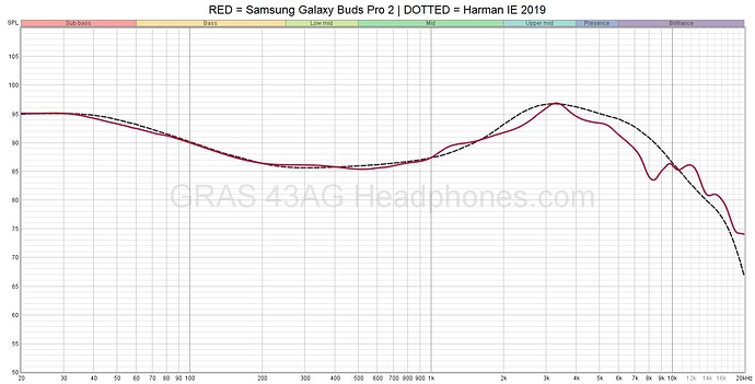 Samsung Galaxy Buds Pro 2 vs Harman IE