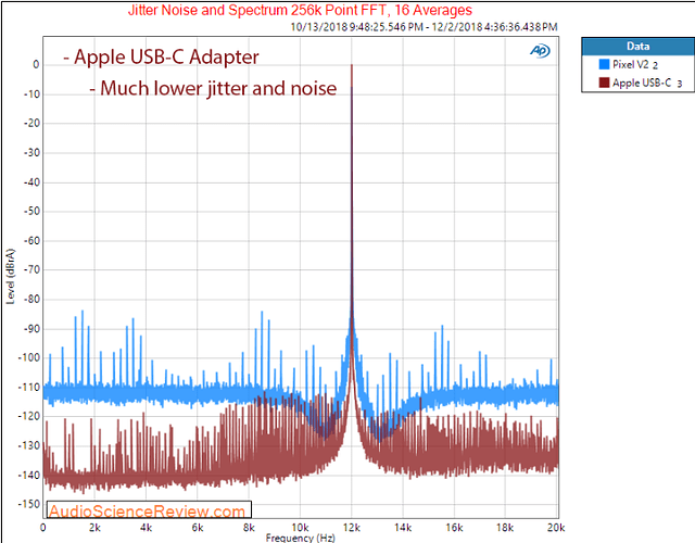 Screenshot 2021-07-07 at 17-13-05 Review Apple vs Google USB-C Headphone Adapters