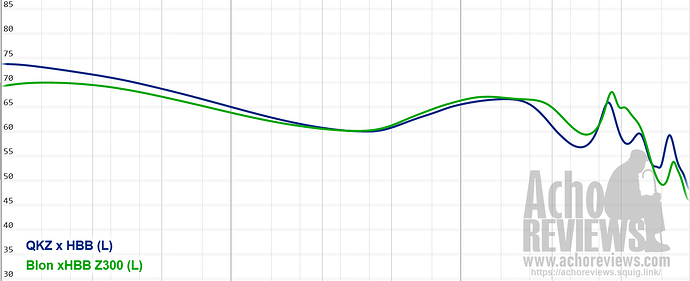 Screenshot 2023-07-28 at 19-26-30 Squiglink - IEM frequency response database by Acho Reviews