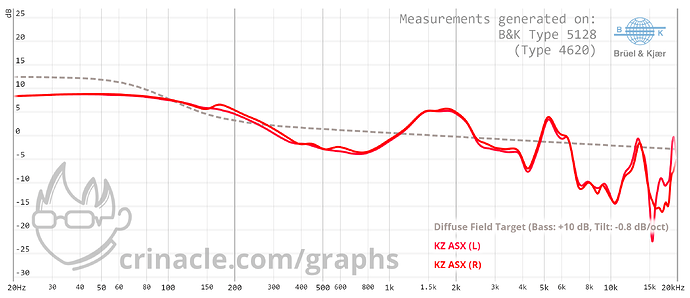 graph (3)