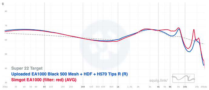 EA1000 mod vs Red