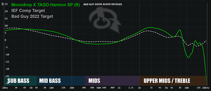 Moondrop X Tago Harmon SP frequency graph