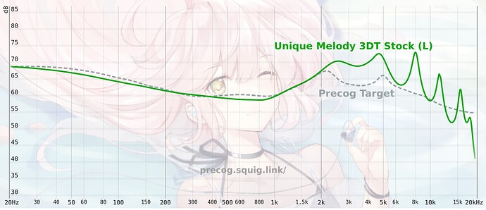 3dt graph