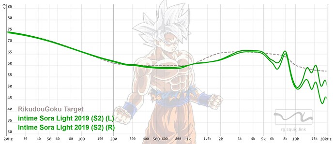 graph (62)