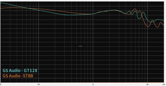 ST8B vs GT12X