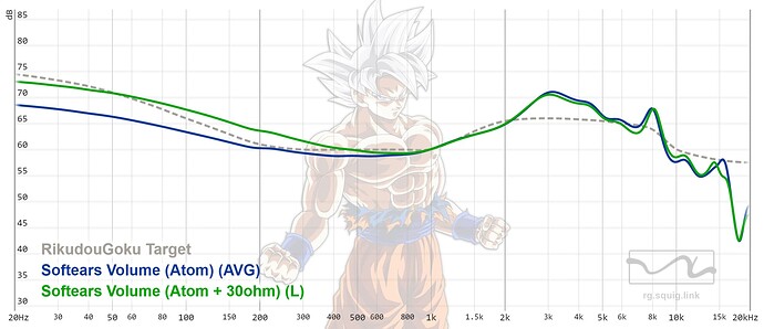 graph (10)