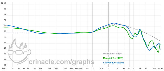 graph (3)