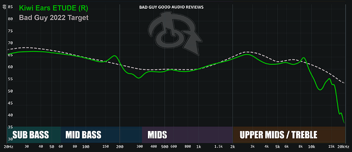 Kiwi Ears Etude Frequency Response Graph