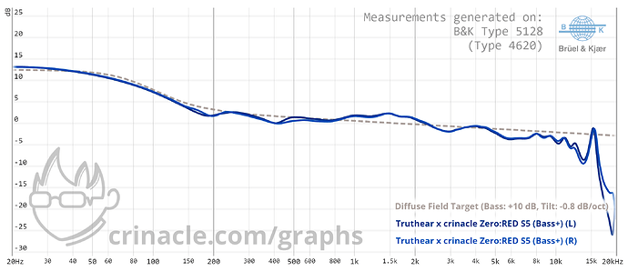 graph (10)