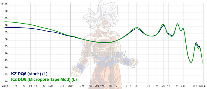 graph (92)