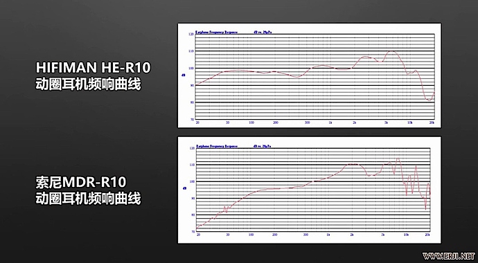 Hifiman HE-R10 vs Sony MDR-R10 FR.png