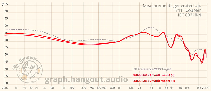 graph (6)