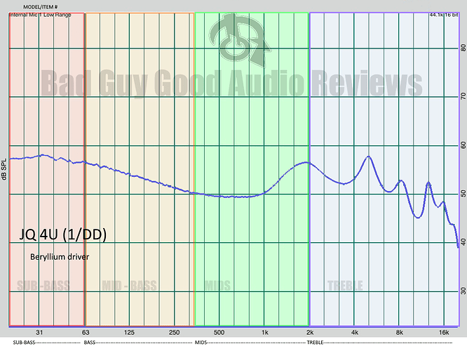 JQ Audio 4U freuency graph