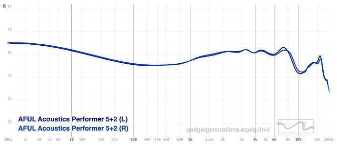 graph (4)