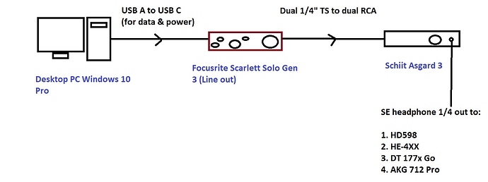 Audio issue diagram