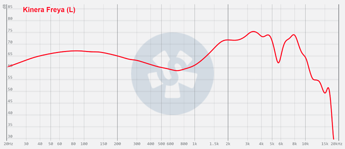 graph (51)