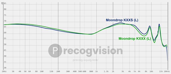 graph (42)