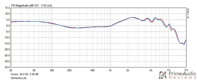 Kiwi-Ears-Orchestra-Lite-frequency-response_result