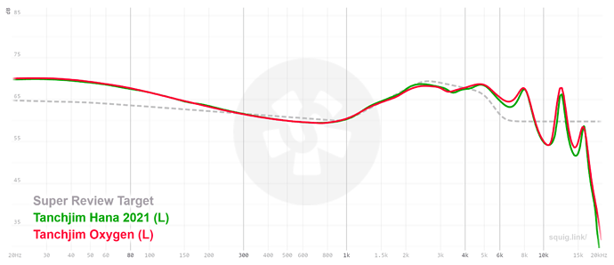 graph (48)