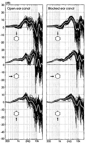 Comparison-of-left-ear-HRTFs-for-open-ear-canal-left-column-and-blocked-ear-canal-3