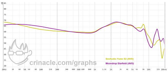 graph (53)