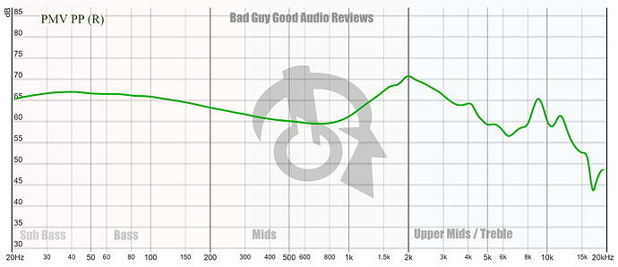 PMV PP Frequency Response graph