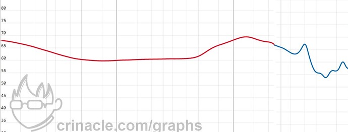 JAY's Target Curve