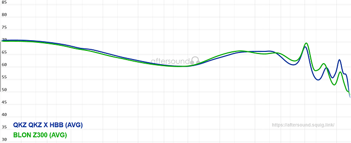 Screenshot 2023-07-28 at 19-26-44 Squiglink - IEM frequency response database by Aftersound