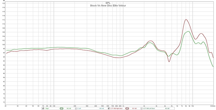 Stock_VS_New_DIsc_Elite_Velour (1)