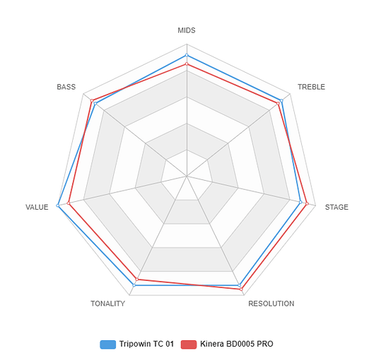 Tripowin v.s. Kinera