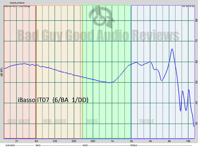 ibasso it07 frequency graph