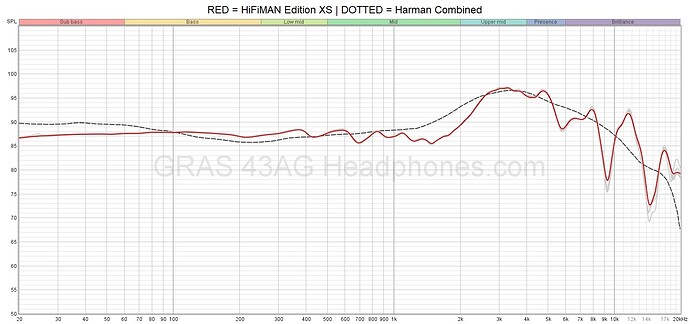 HiFiMAN Edition XS V3