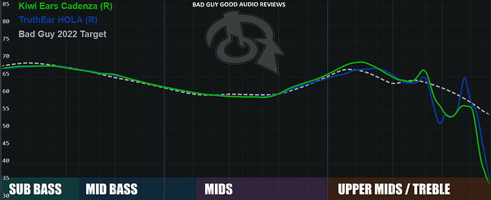 Screenshot 2023-01-05 at 12-30-58 Squiglink - IEM frequency response database by Hawaii Bad Boy