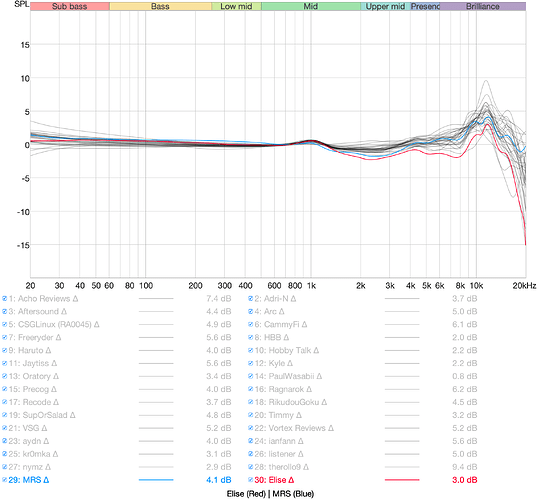 coupler variance