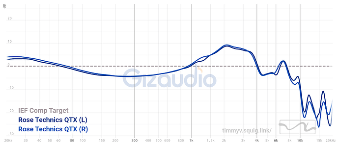graph (14)