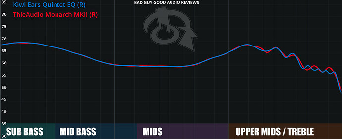 Kiwi Ears Quintet | Audio Science Review (ASR) Forum