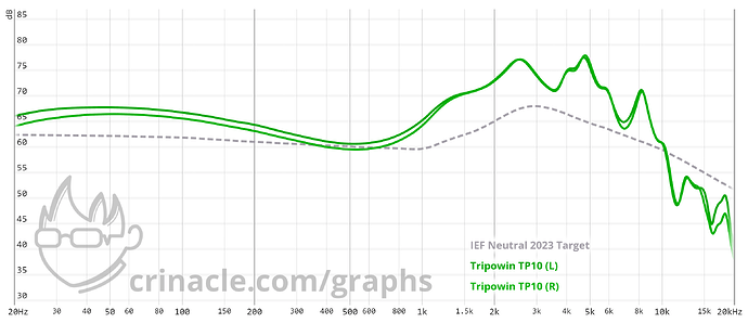 graph (73)