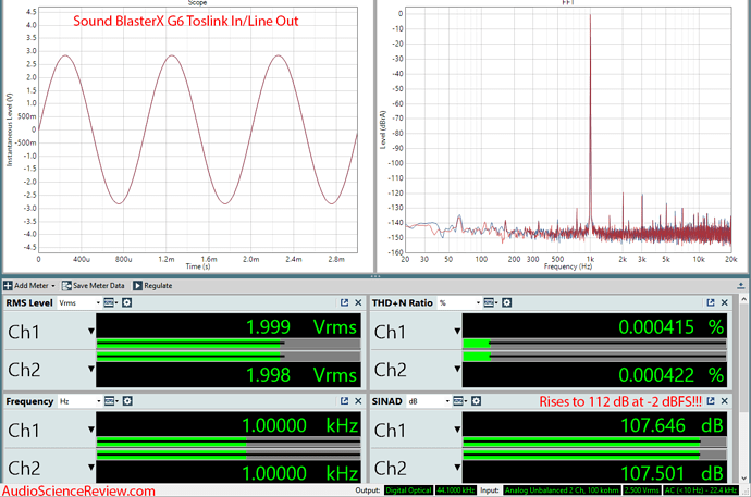 Creative Labs Sound BlasterX G6 Line Out Toslink Audio Measurements