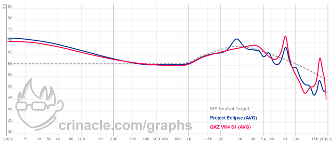 graph(1)