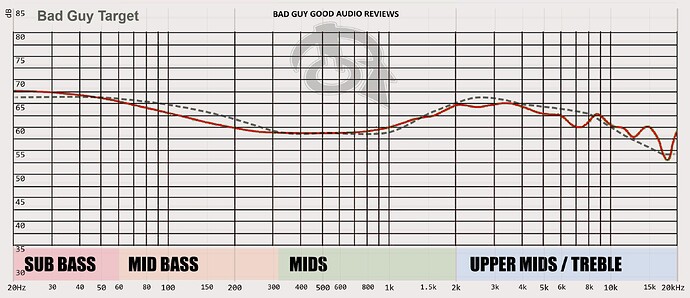 Aful Dawn-X advertisement graph rev6