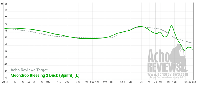 graph (4)