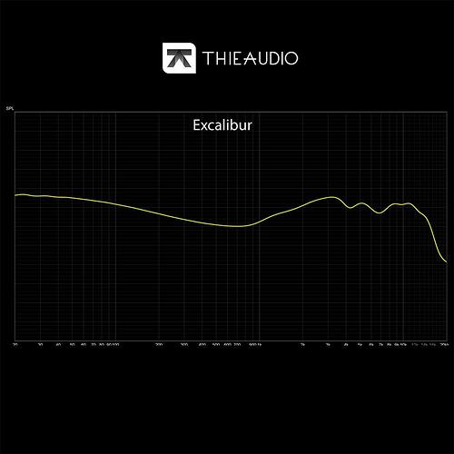 THIEAUDIO-EXCALIBUR-Graph_1024x1024