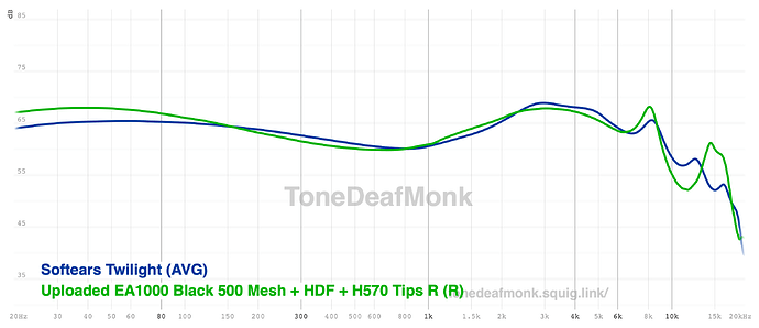 EA1000 Mod Vs Twilight