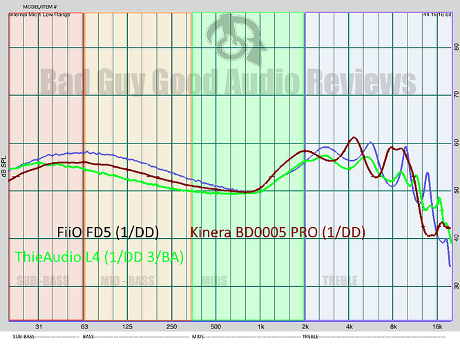 FD5 and L4 BD0005 PRO