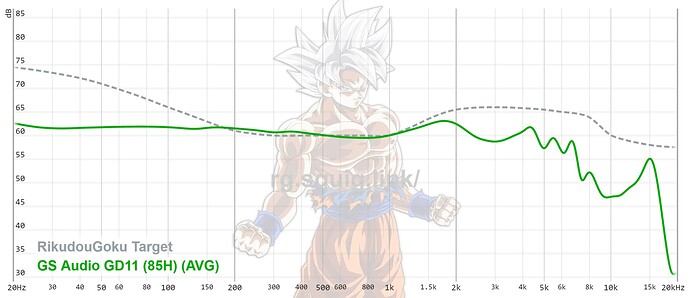 graph (92)