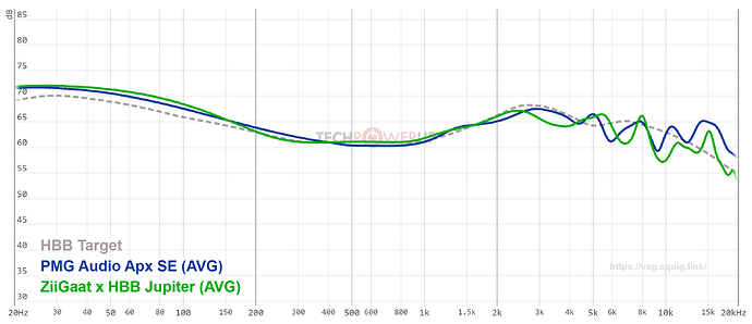 graph (4)