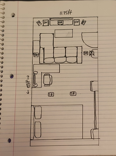 Bedroom layout