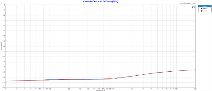 Valencia Crosstalk 300 ohm (2Vin)