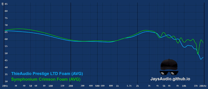 graph(4)